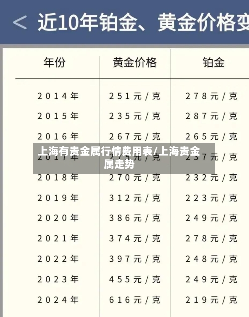 上海有贵金属行情费用表/上海贵金属走势-第1张图片