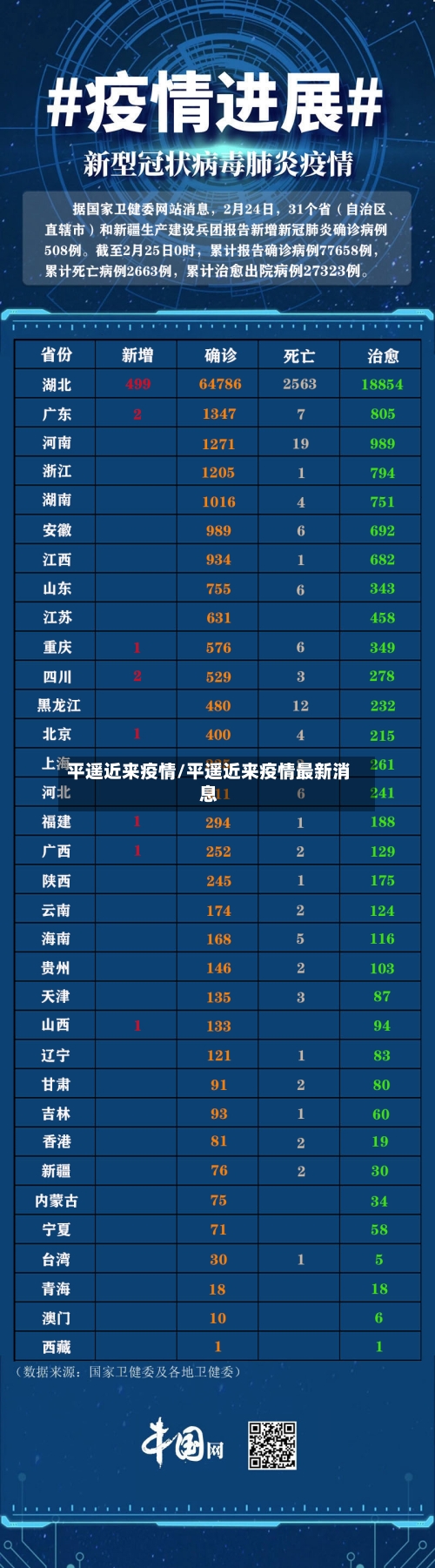 平遥近来疫情/平遥近来疫情最新消息-第3张图片