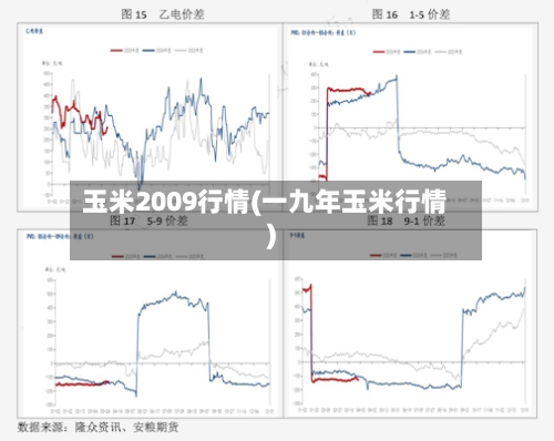 玉米2009行情(一九年玉米行情)-第2张图片