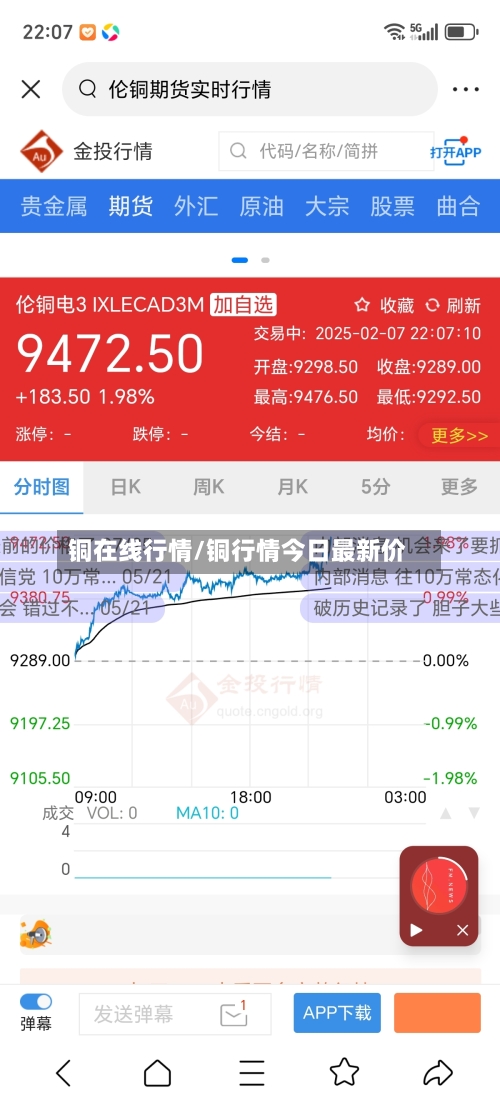 铜在线行情/铜行情今日最新价-第2张图片