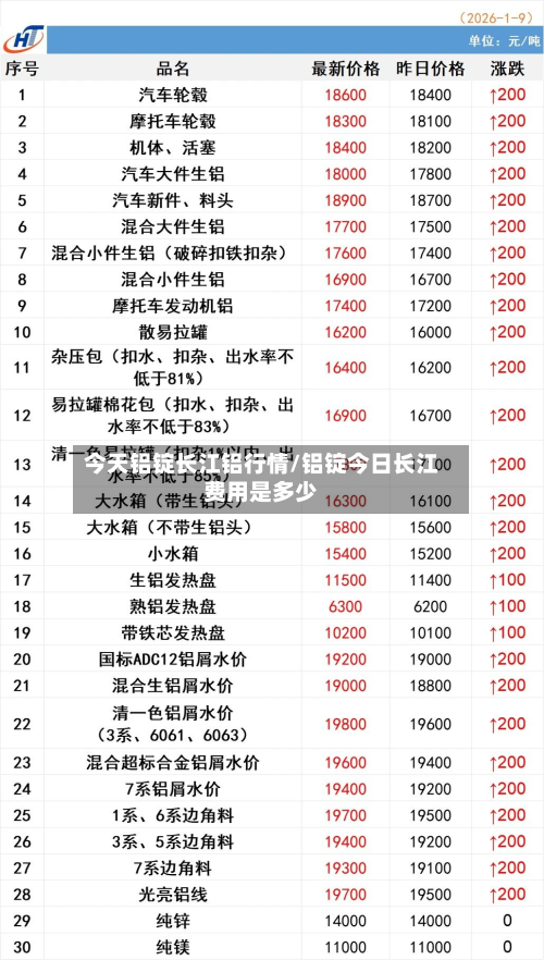 今天铝锭长江铝行情/铝锭今日长江费用是多少
