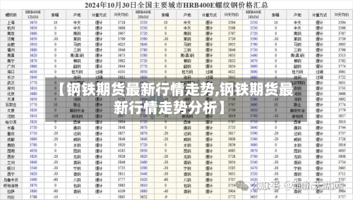 【钢铁期货最新行情走势,钢铁期货最新行情走势分析】-第2张图片