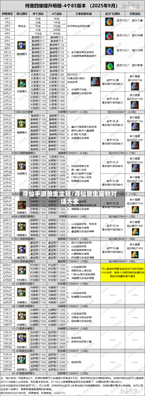 寻仙手游放生坐骑/寻仙放生宠物对话大全