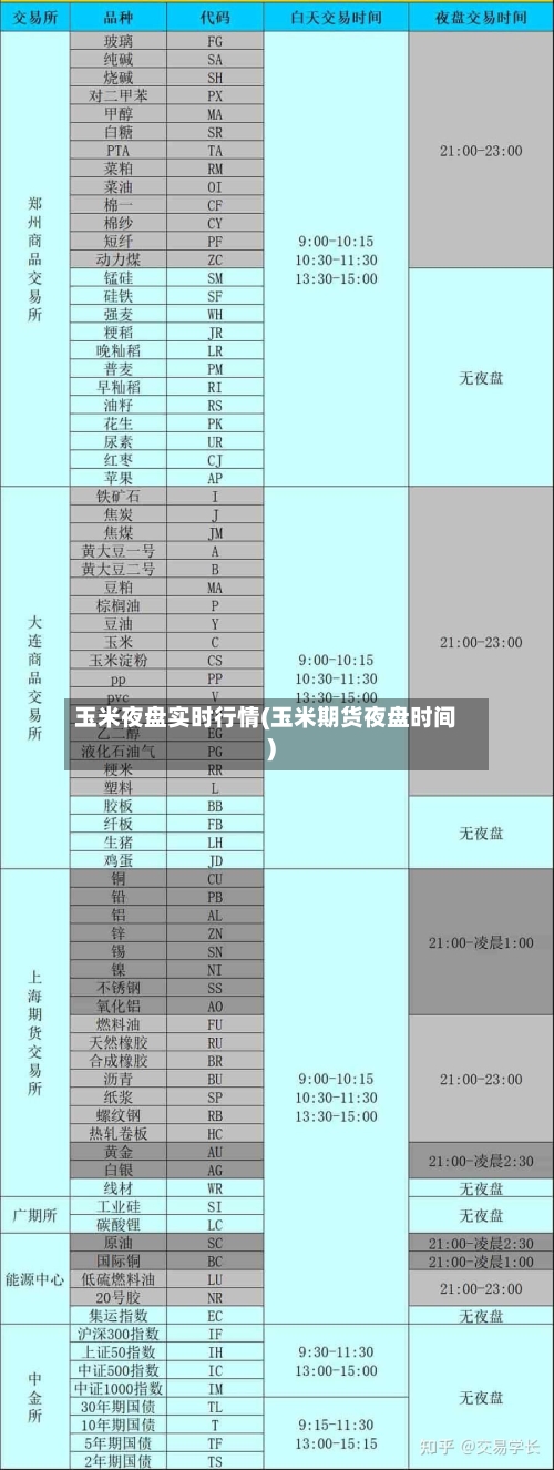 玉米夜盘实时行情(玉米期货夜盘时间)