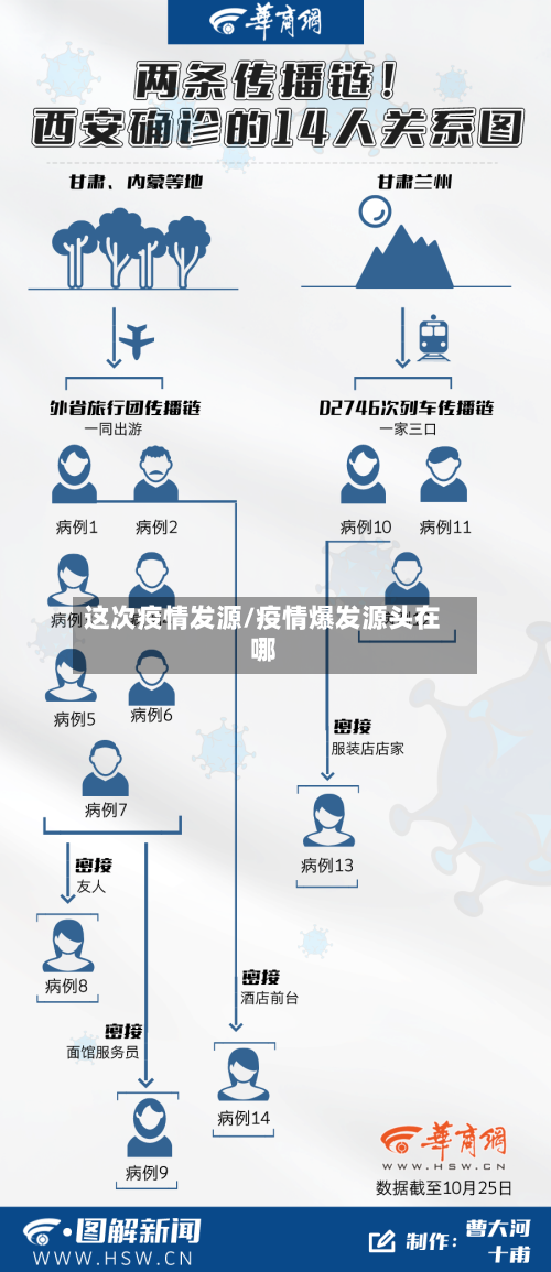 这次疫情发源/疫情爆发源头在哪-第3张图片
