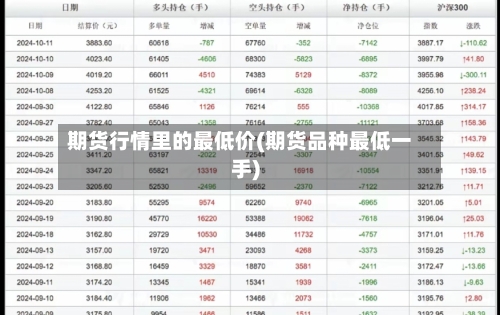 期货行情里的最低价(期货品种最低一手)-第2张图片