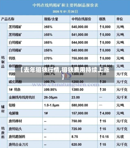 【去年钼铁行情,钼铁费用持续上涨】