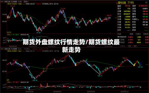 期货外盘螺纹行情走势/期货螺纹最新走势
