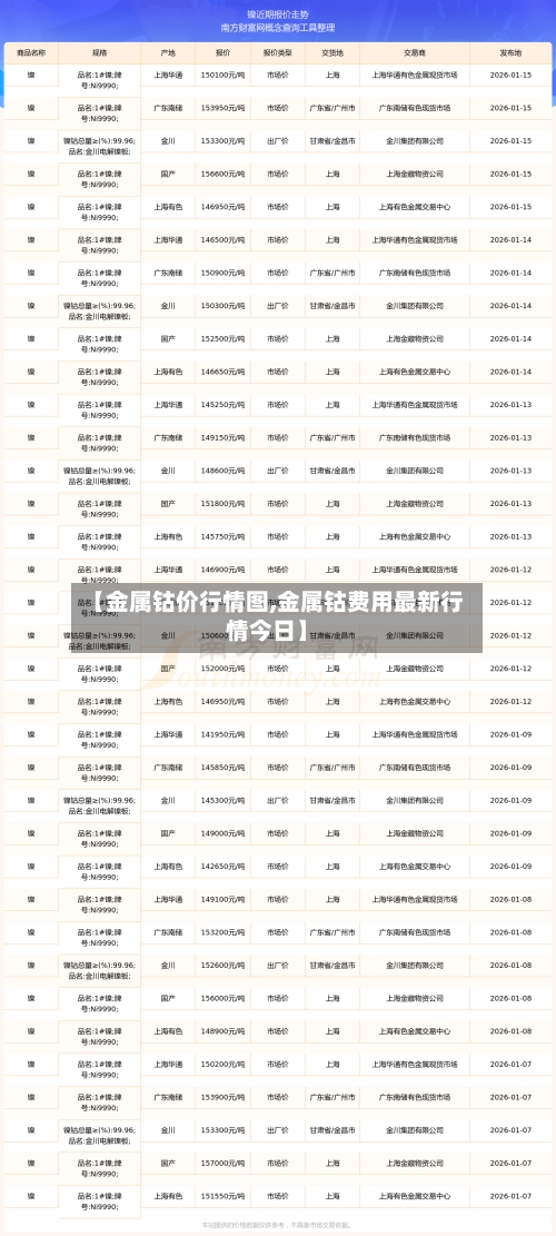 【金属钴价行情图,金属钴费用最新行情今日】