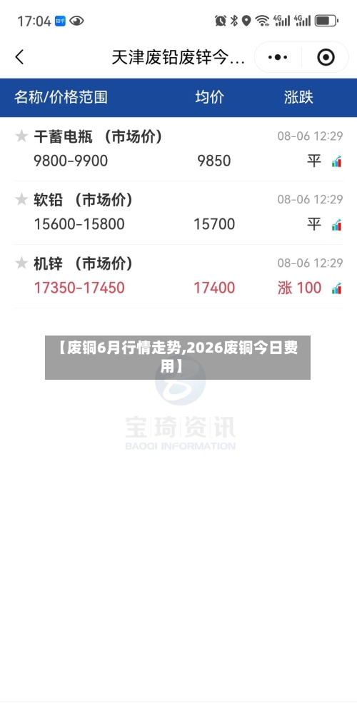 【废铜6月行情走势,2026废铜今日费用】-第2张图片