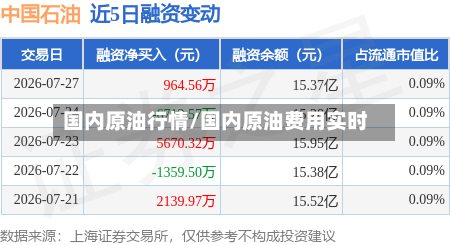 国内原油行情/国内原油费用实时