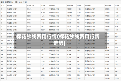 棉花纱线费用行情(棉花纱线费用行情走势)-第3张图片