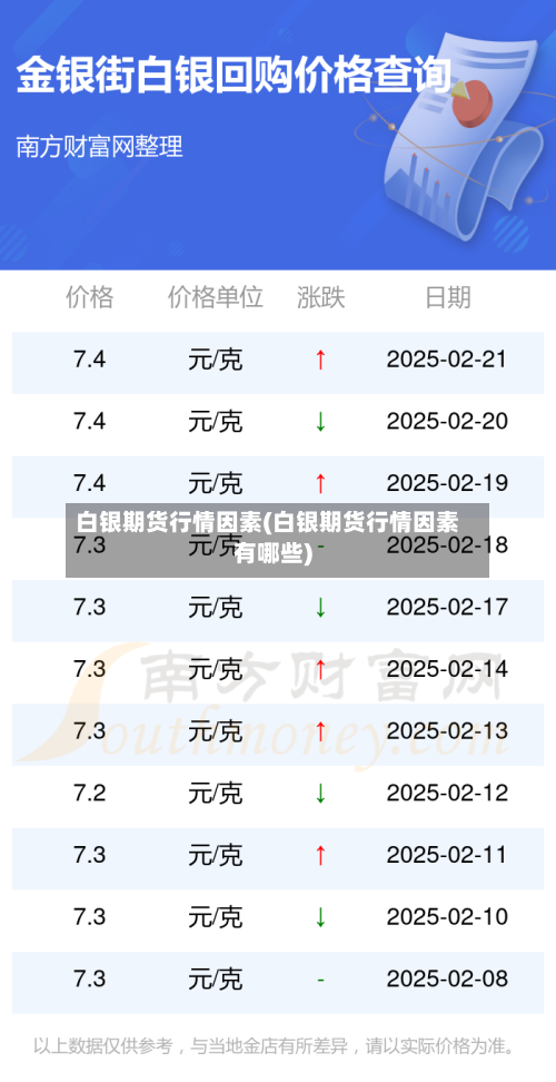 白银期货行情因素(白银期货行情因素有哪些)