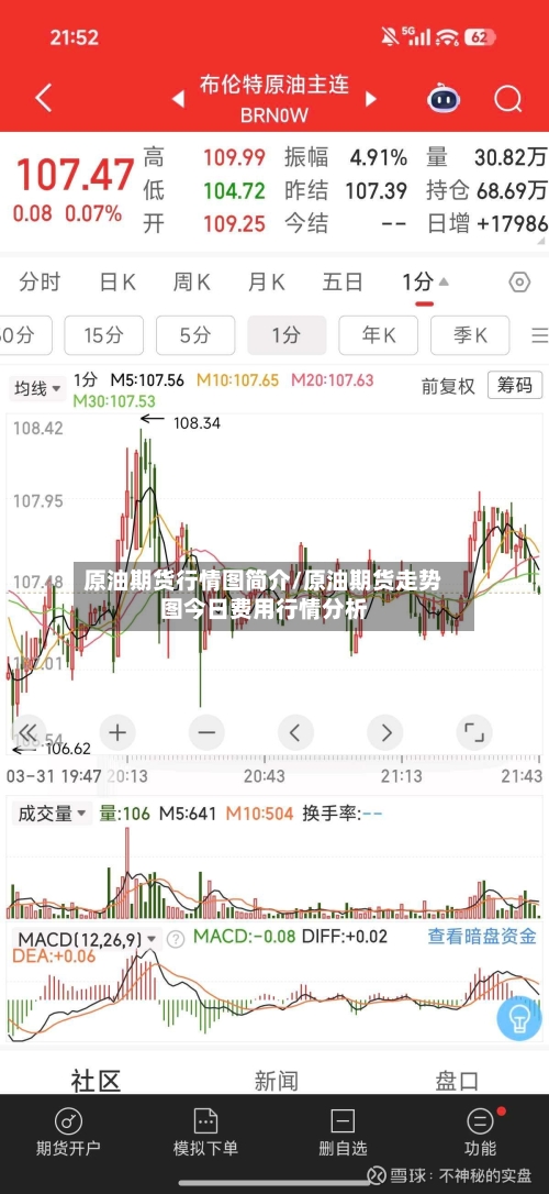 原油期货行情图简介/原油期货走势图今日费用行情分析-第3张图片