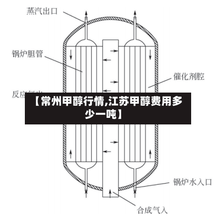【常州甲醇行情,江苏甲醇费用多少一吨】