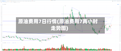 原油费用7日行情(原油费用7两小时走势图)-第2张图片