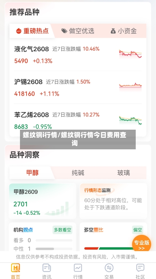 螺纹钢i行情/螺纹钢行情今日费用查询