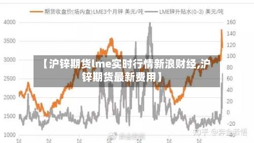 【沪锌期货lme实时行情新浪财经,沪锌期货最新费用】-第2张图片