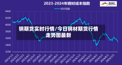 钢期货实时行情/今日钢材期货行情走势图最新