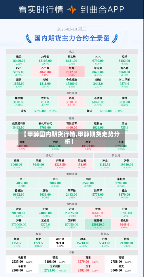 【甲醇国内期货行情,甲醇期货走势分析】