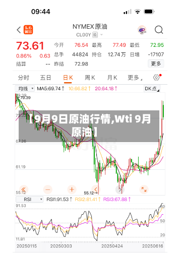 【9月9日原油行情,Wti 9月原油】-第3张图片