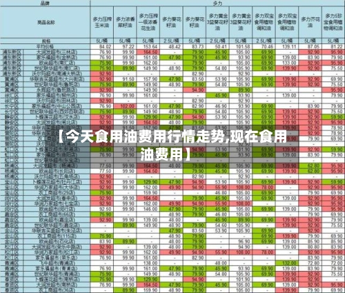 【今天食用油费用行情走势,现在食用油费用】-第2张图片