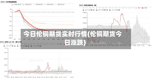 今日伦铜期货实时行情(伦铜期货今日涨跌)-第3张图片