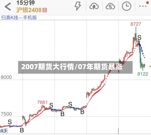 2007期货大行情/07年期货暴涨-第3张图片