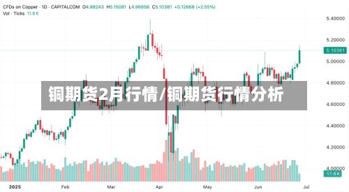 铜期货2月行情/铜期货行情分析-第2张图片