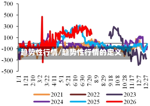 趋势性行情/趋势性行情的定义-第2张图片