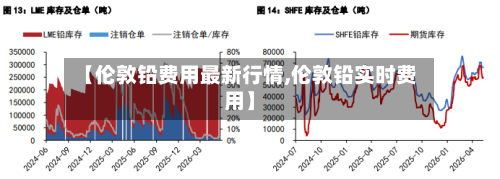 【伦敦铅费用最新行情,伦敦铅实时费用】-第3张图片