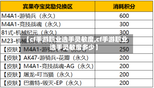 【cf手游职业选手灵敏度,cf手游职业选手灵敏度多少】-第3张图片