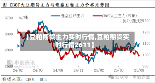 【豆粕期货主力实时行情,豆粕期货实时行情2611】-第2张图片