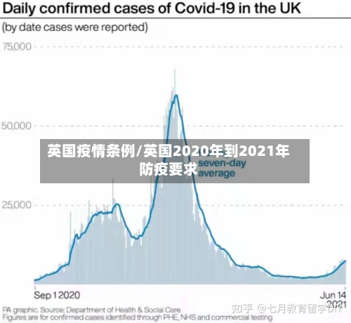 英国疫情条例/英国2020年到2021年防疫要求-第2张图片