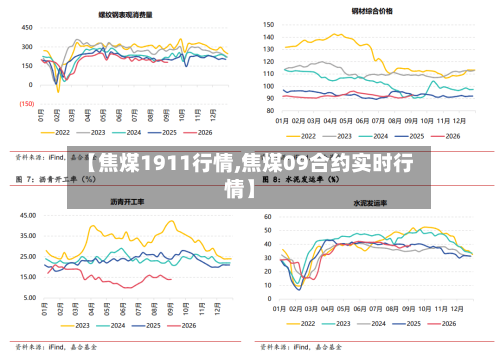 【焦煤1911行情,焦煤09合约实时行情】-第2张图片