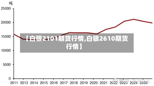 【白银2101期货行情,白银2610期货行情】