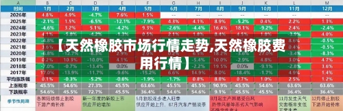 【天然橡胶市场行情走势,天然橡胶费用行情】-第2张图片