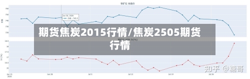 期货焦炭2015行情/焦炭2505期货行情