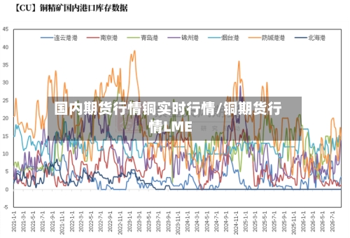 国内期货行情铜实时行情/铜期货行情LME-第3张图片