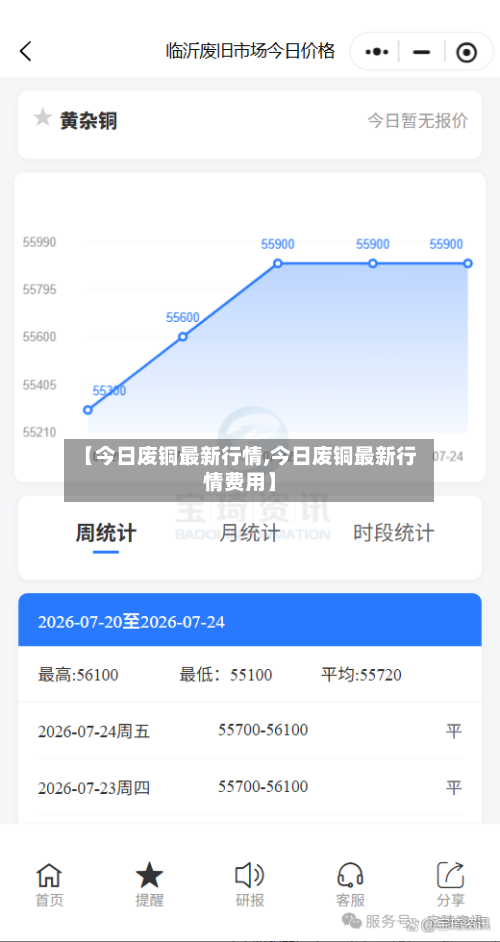 【今日废铜最新行情,今日废铜最新行情费用】-第2张图片