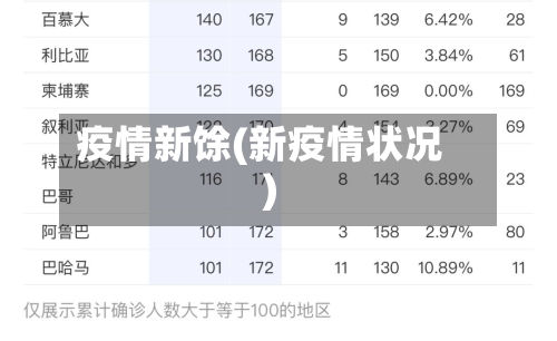 疫情新馀(新疫情状况)