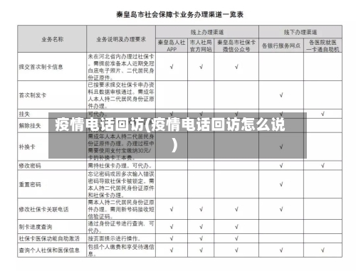 疫情电话回访(疫情电话回访怎么说)