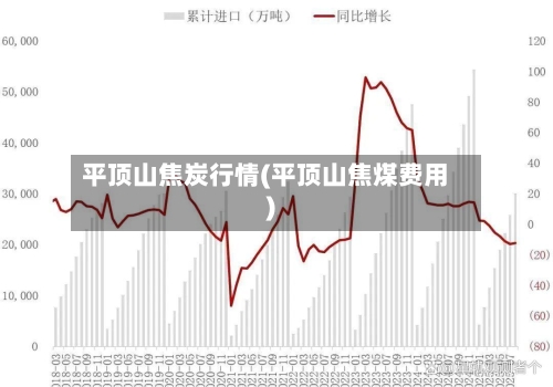 平顶山焦炭行情(平顶山焦煤费用)-第2张图片