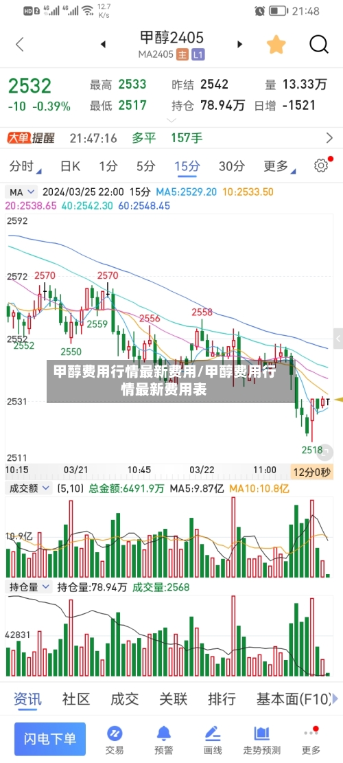 甲醇费用行情最新费用/甲醇费用行情最新费用表