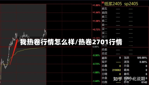 我热卷行情怎么样/热卷2701行情-第2张图片