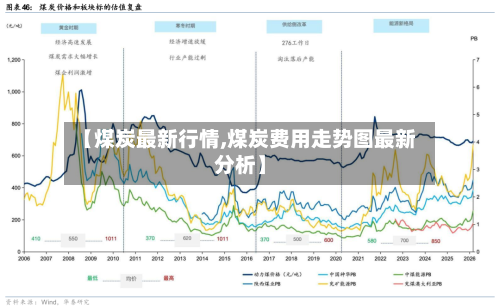 【煤炭最新行情,煤炭费用走势图最新分析】-第2张图片