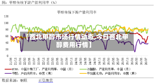 【西北甲醇市场行情动态,今日西北甲醇费用行情】-第3张图片