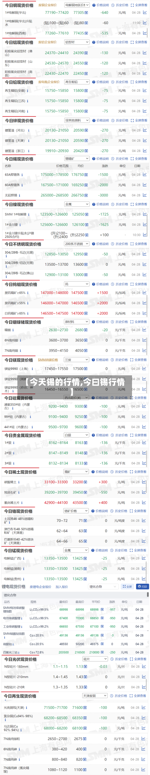 【今天锡的行情,今曰锡行情】-第3张图片