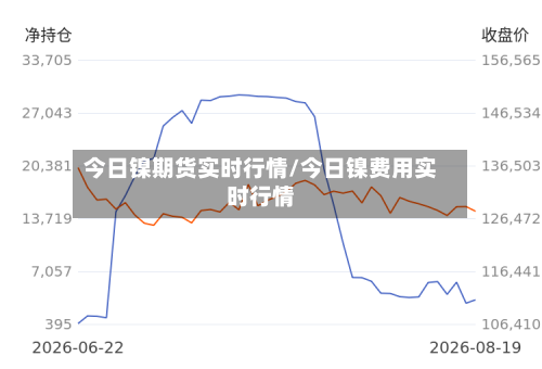 今日镍期货实时行情/今日镍费用实时行情