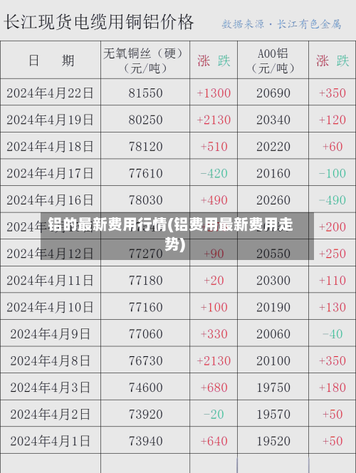 铝的最新费用行情(铝费用最新费用走势)